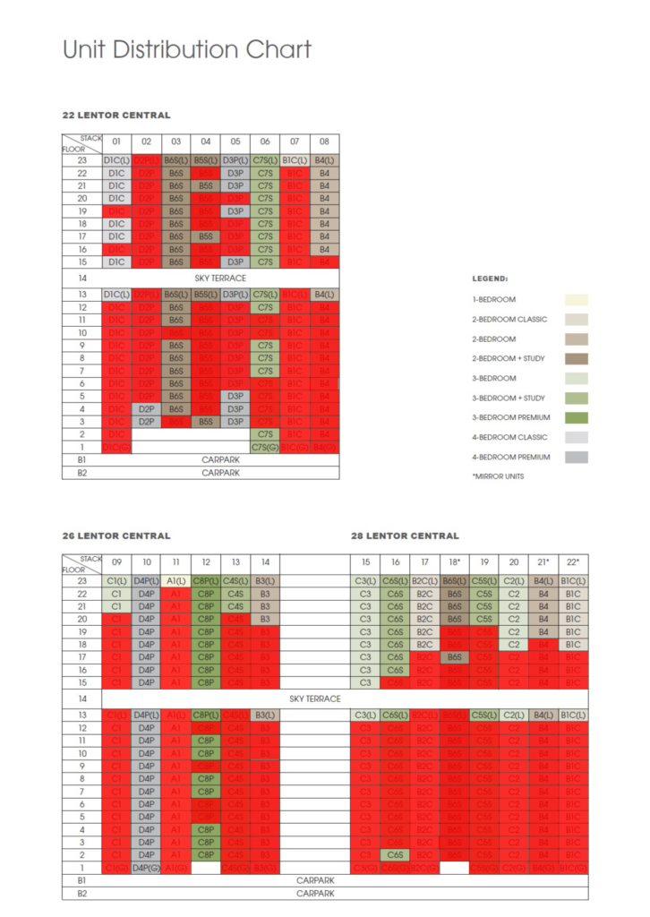 hillock-green-balance-unit-chart-singapore