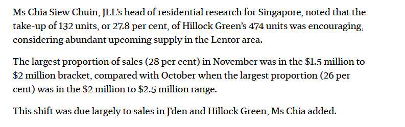 hillock-green-press-update-new-condo-launches-jden-hillock-green-and-watten-house-supercharged-november-private-home-sales-image-5-singapore